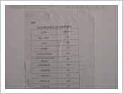 Ƽ��(Ƽ��Ʈ, tibet) �Ƹ�(���, Ngari) �߱����ڿ���ǥ