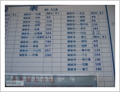 Ƽ��(Ƽ��Ʈ, tibet) �Ƹ�(���, Ngari)