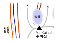 ���̻�(��گߣ), �Ż�(��ߣ : �� ��), ī�϶� Ʈ��ŷ����