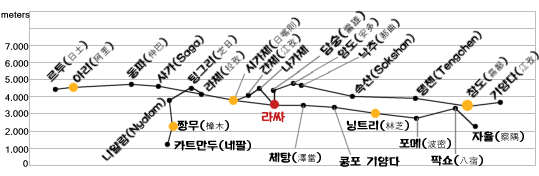 Ƽ��(Ƽ��Ʈ) ������ ����ǥ