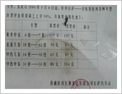 Ƽ��(Ƽ��Ʈ, tibet) ���(lhasa)